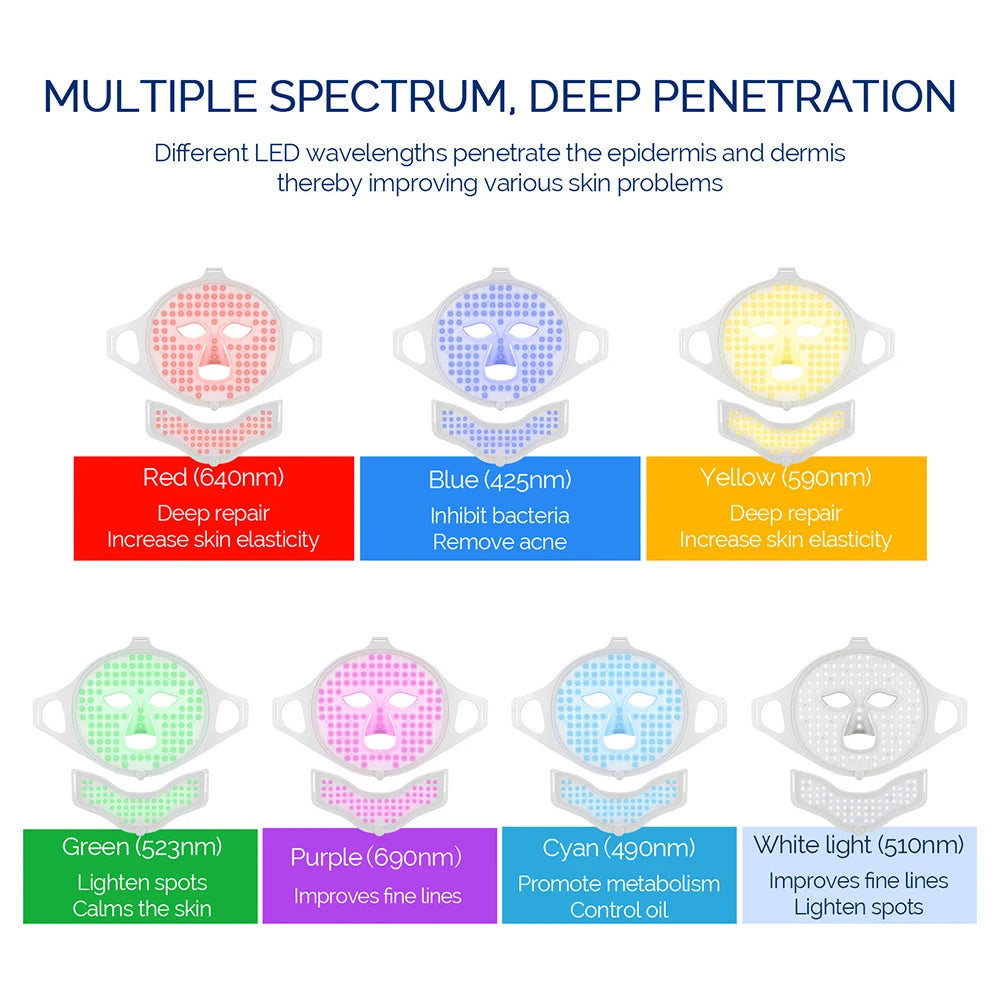 LED Light Therapy Face Mask - 7-Color LED Skincare Device